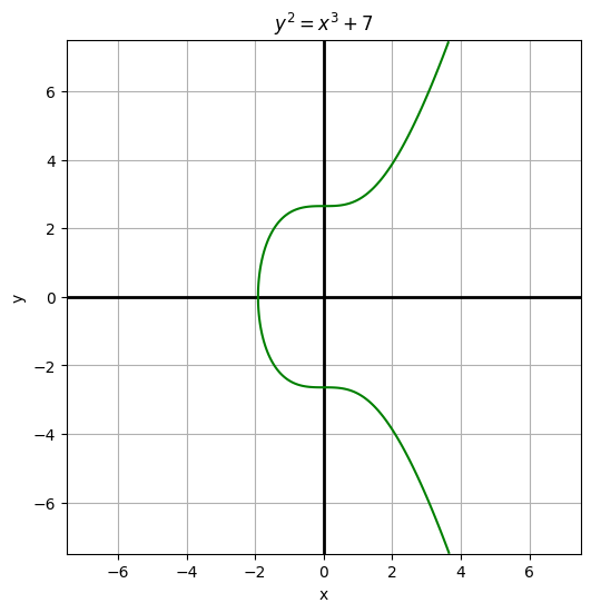 楕円曲線暗号のしくみと実装：前編 #Python - Qiita