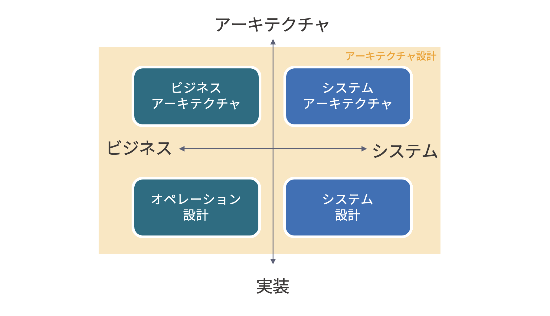 ソフトウェアシステムアーキテクチャ構築の原理 ITアーキテクトの決断を支えるア… Amazon.co.jp: システムアーキテクチャ構築の原理~ITアーキテク