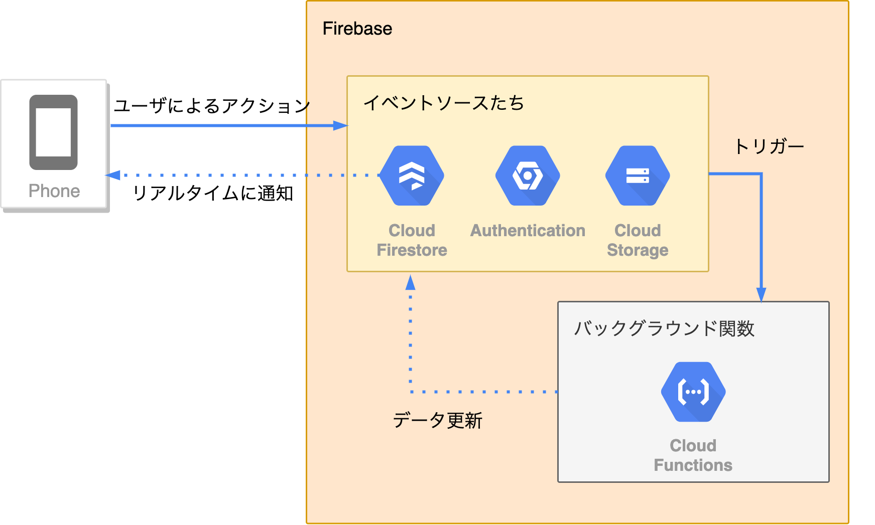 firebase.png