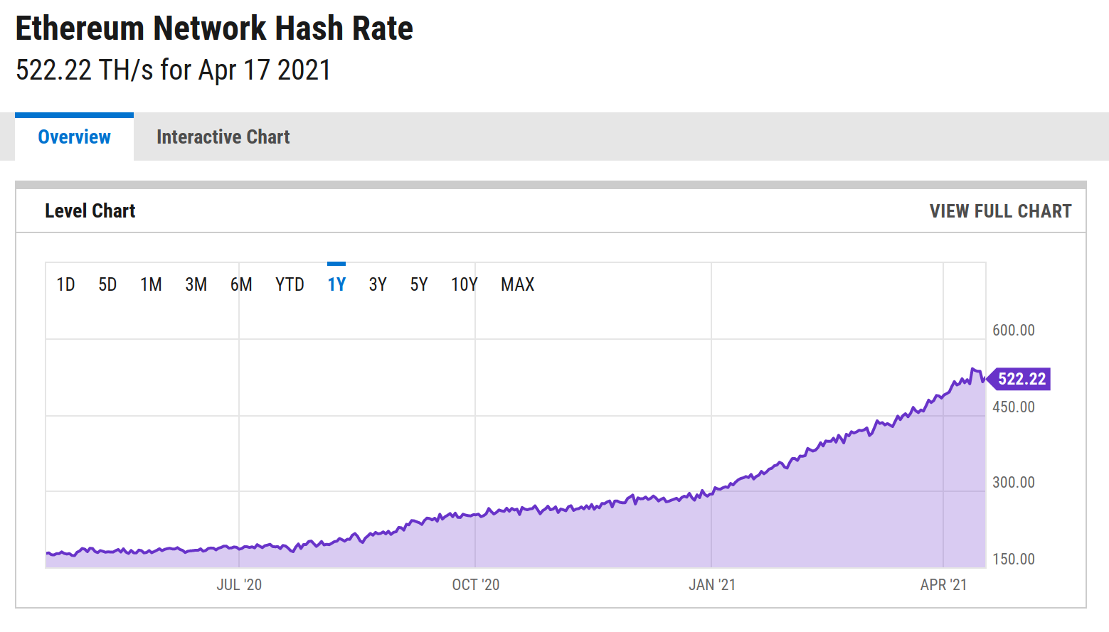 GPU マイニングを始めてから 4 年経ったので振り返る(2021/04/20. 完結編) #mining - Qiita