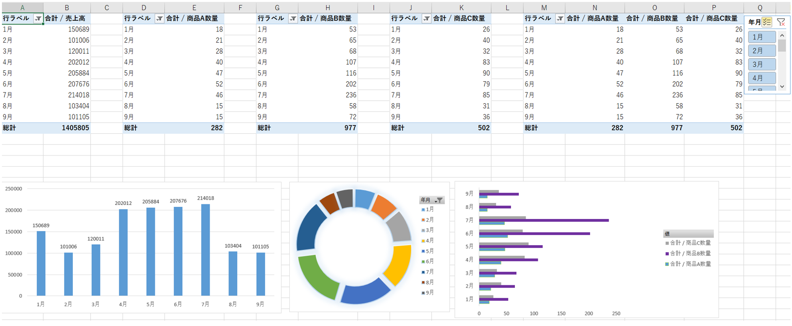 Excelのピボットテーブルを使ってデータを可視化 #Excel - Qiita