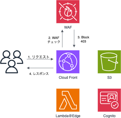 locone⭐️様　リクエスト からあげ弁当🐓強謙通販 (@28grtm) / X