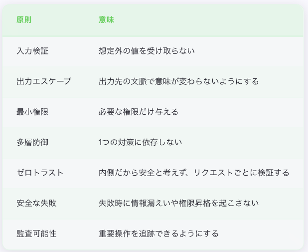 徹底解説】セキュリティスペシャリストが教える、セキュア