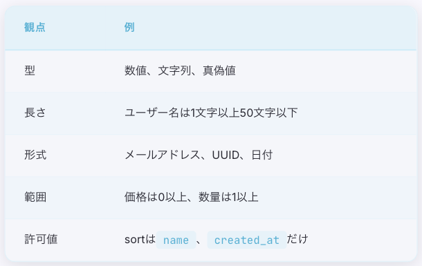 【中古】Visual Basicセキュリティプログラミング?暗号の基礎からAPIの活用法まで 中古】Visual Basicセキュリティプログラミング?暗号の基礎からAPIの