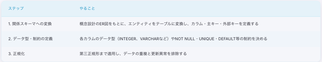 スクリーンショット 2026-04-18 19.06.55.png