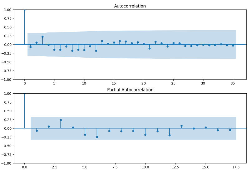 ボ*ド様 時系列解析 上 定常過程編 時系列解析 (上(定常過程編)) | J.D. ハミルトン, Hamilton