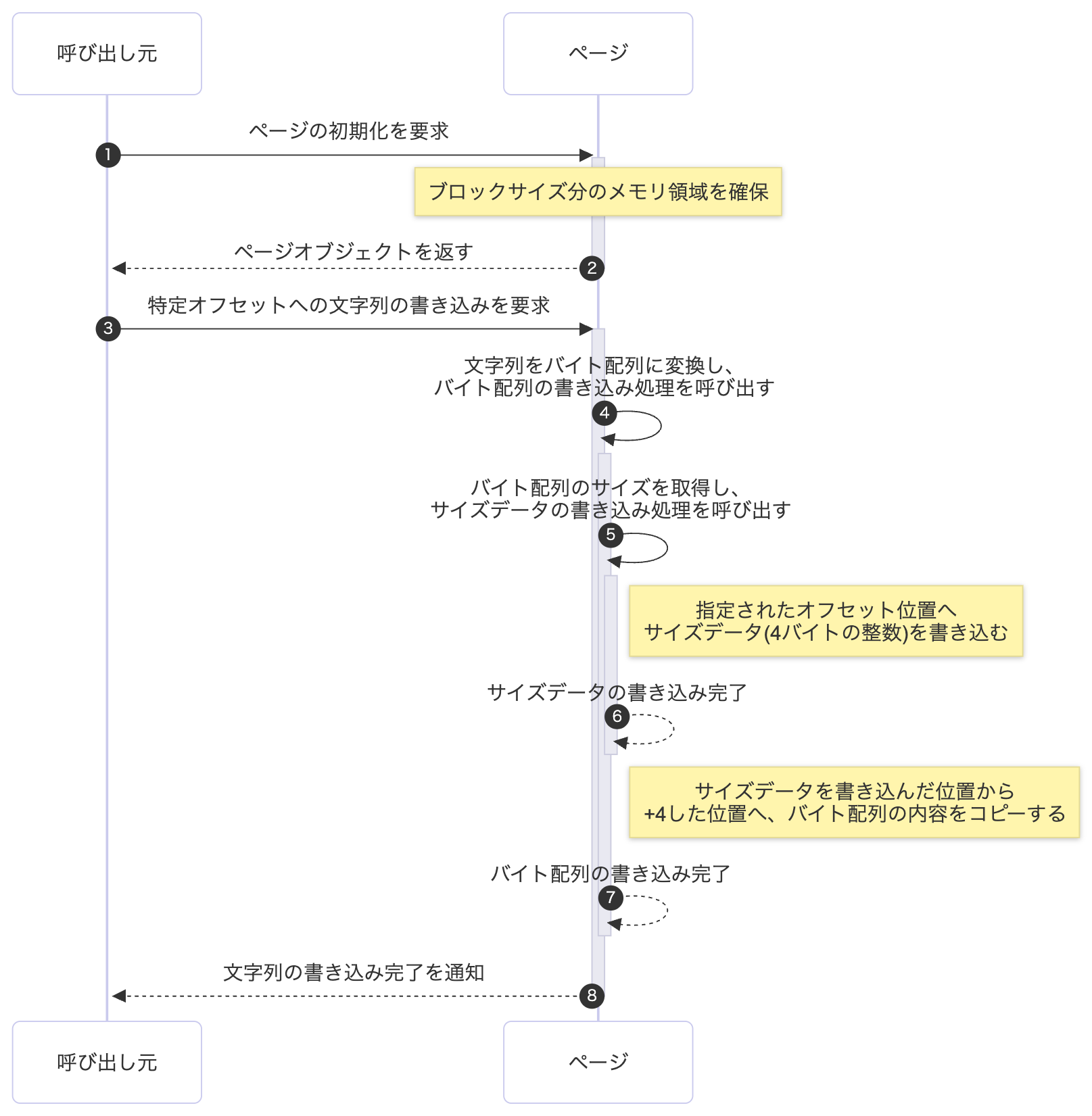 page_memory_write.png