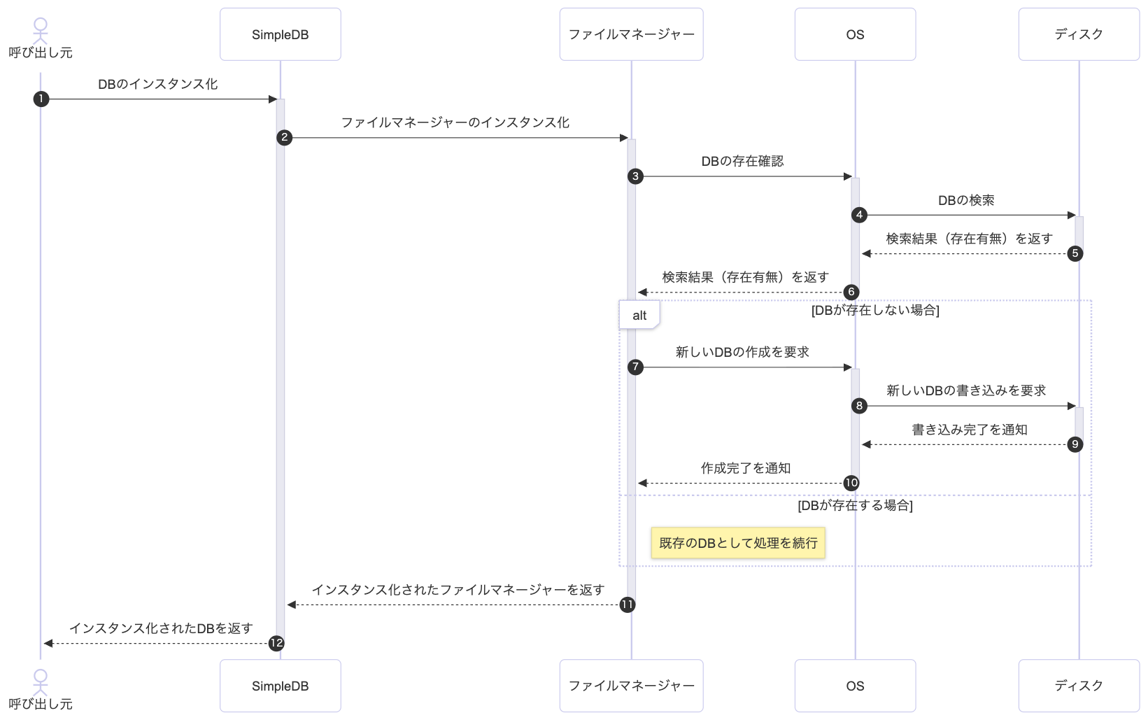 simpledb_init.png