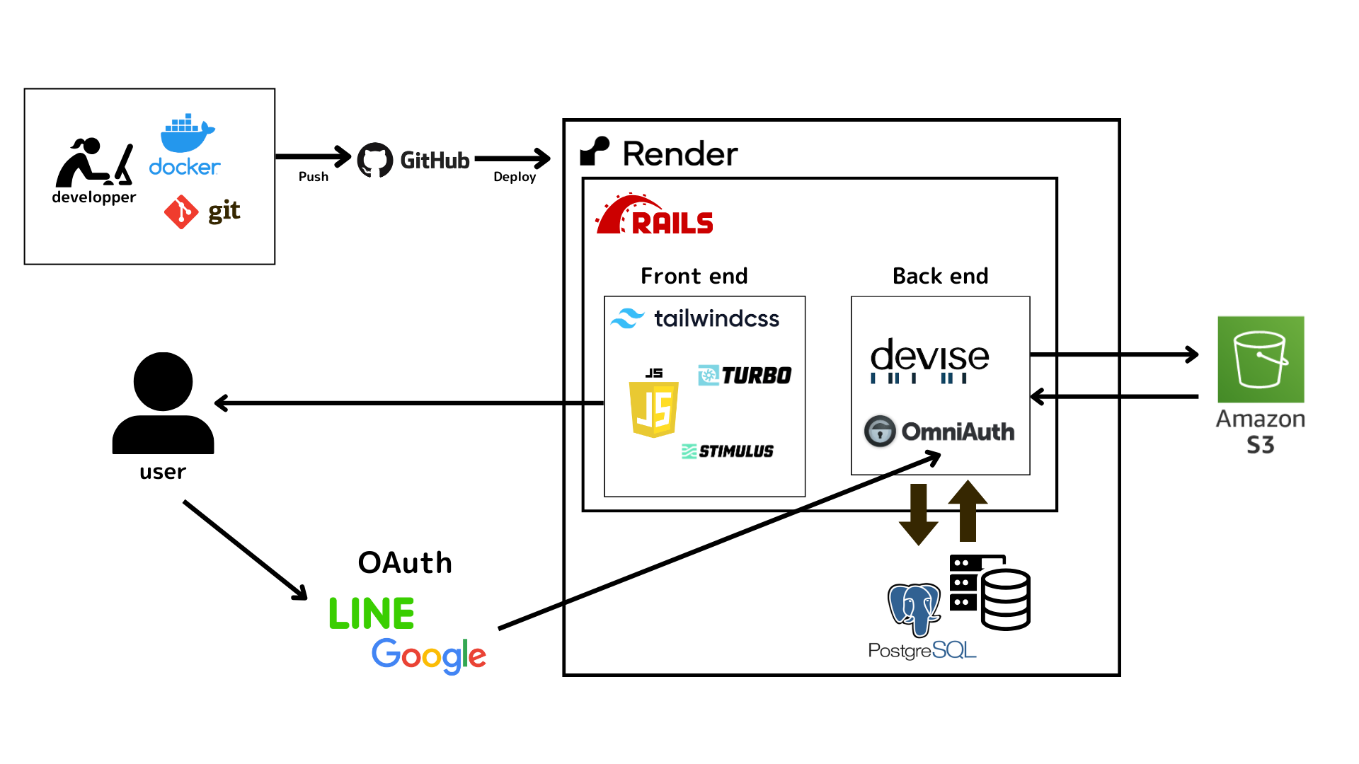 developper (2).png