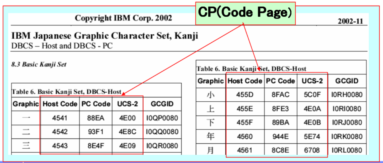⭐️C様　おまとめ専用ページ⭐️ セディナビID】ジャパネットカード ご利用ガイド｜三井住友カード