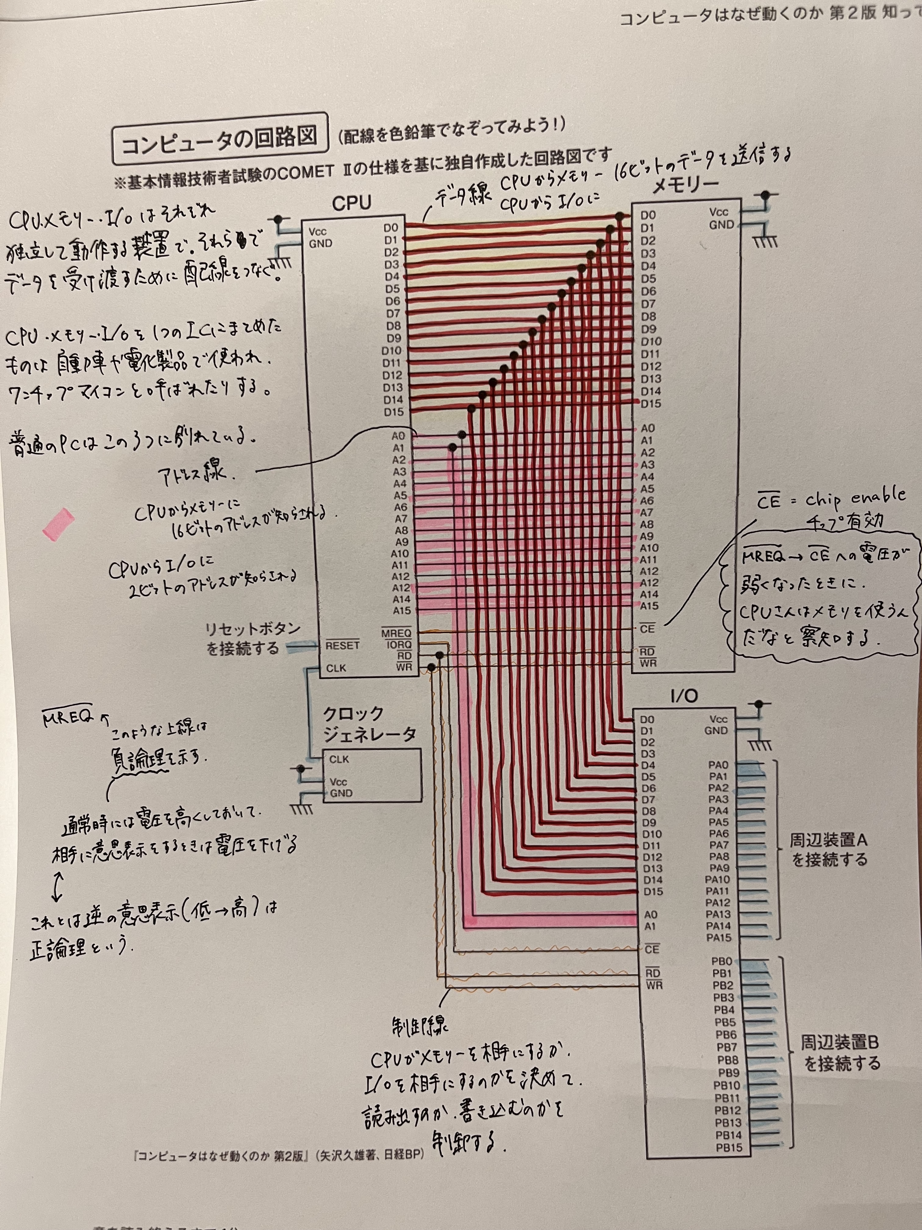 コンピュータはなぜ動くのか 第2版 知っておきたいハードウエア