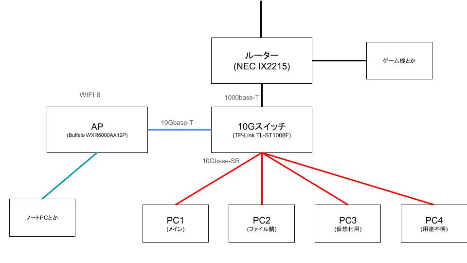 【ネットワーク】10GbE NIC/SFP+/光モジュール/スイッチ/ルーター Netgear SFP+ Transceiver, 10GBase-LR for Single Mode 9/125µm Fiber