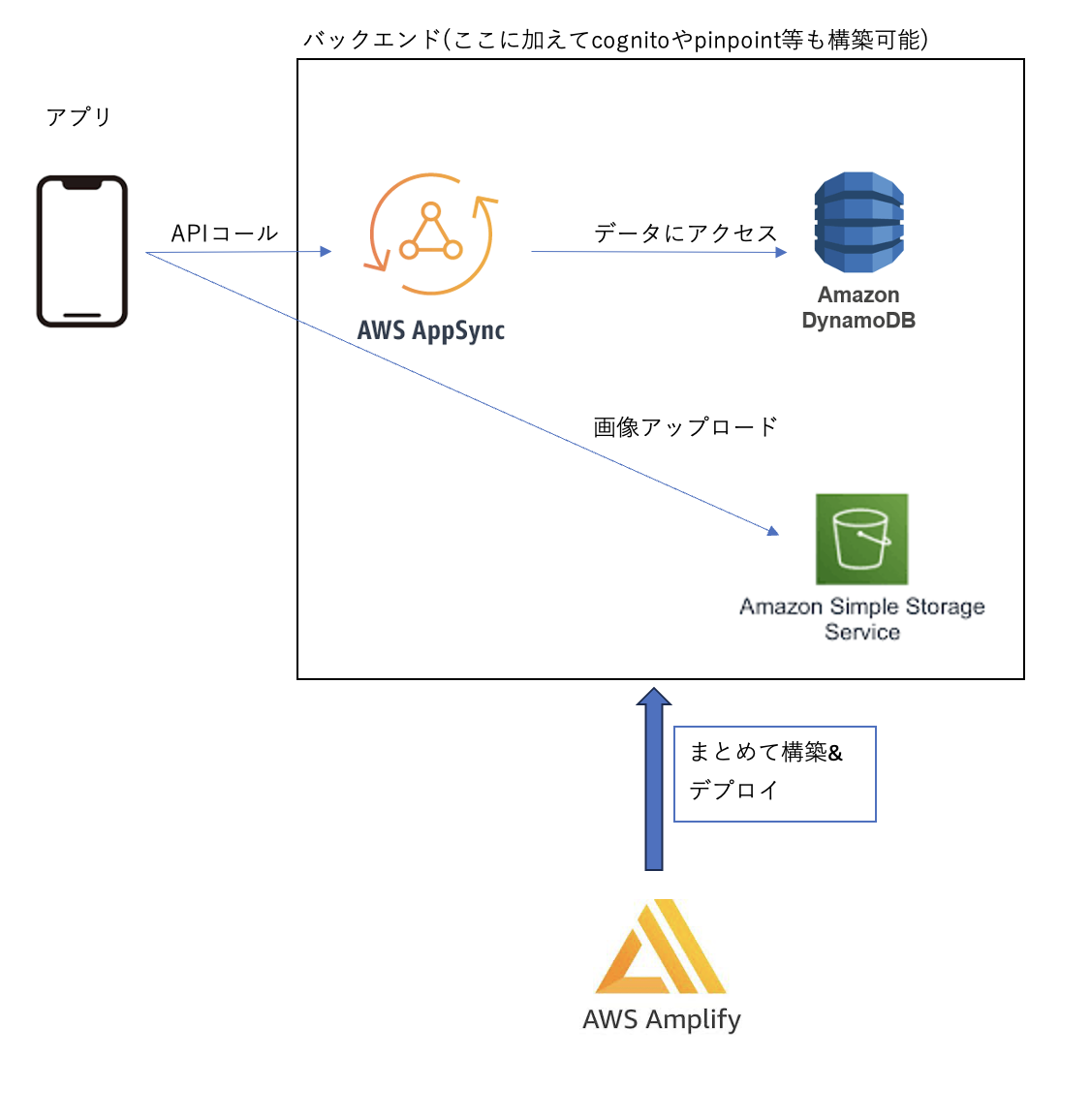スクリーンショット 2024-01-03 18.02.07.png
