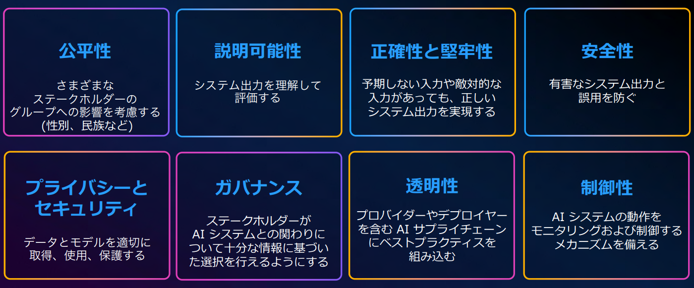 AWS認定の新資格AI Practitionerの要点を整理してみた #機械学習 - Qiita