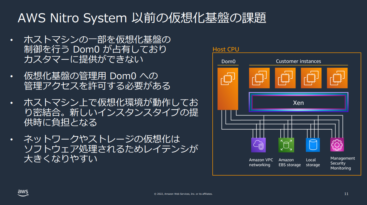 EC2に使われている仮想化技術について噛み砕く #AWS - Qiita