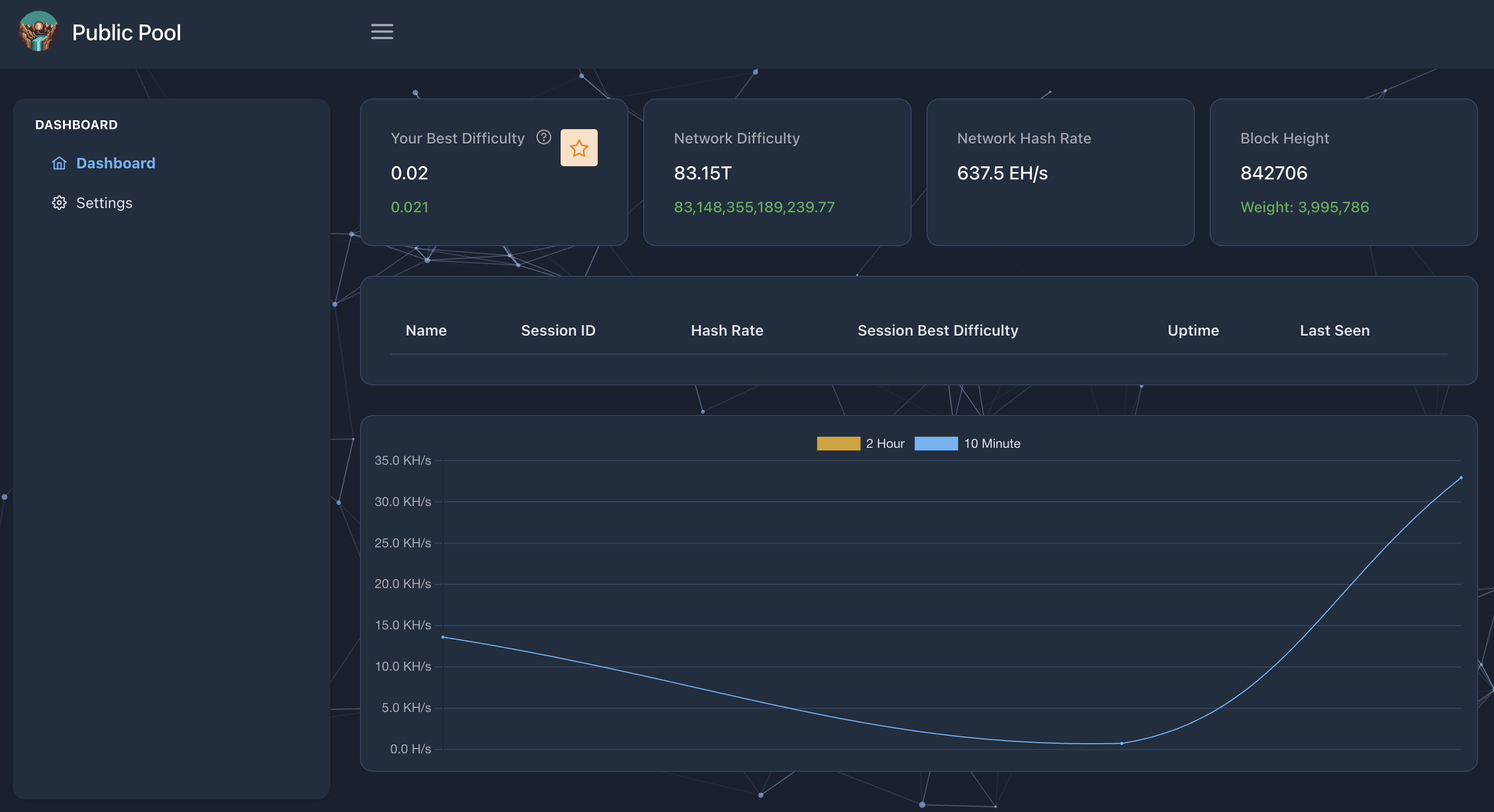 NerdMiner V2 セットアップ #ESP32 - Qiita