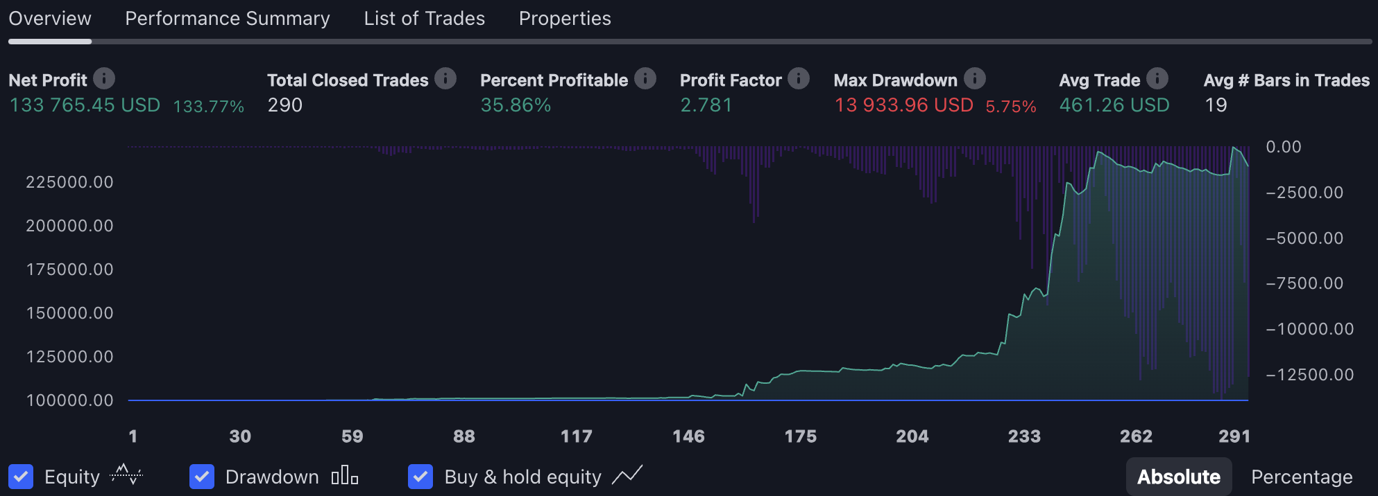 チャート見るのがだるいのでTradingViewを使って自動売買してみた件：Bitget編 #Python - Qiita