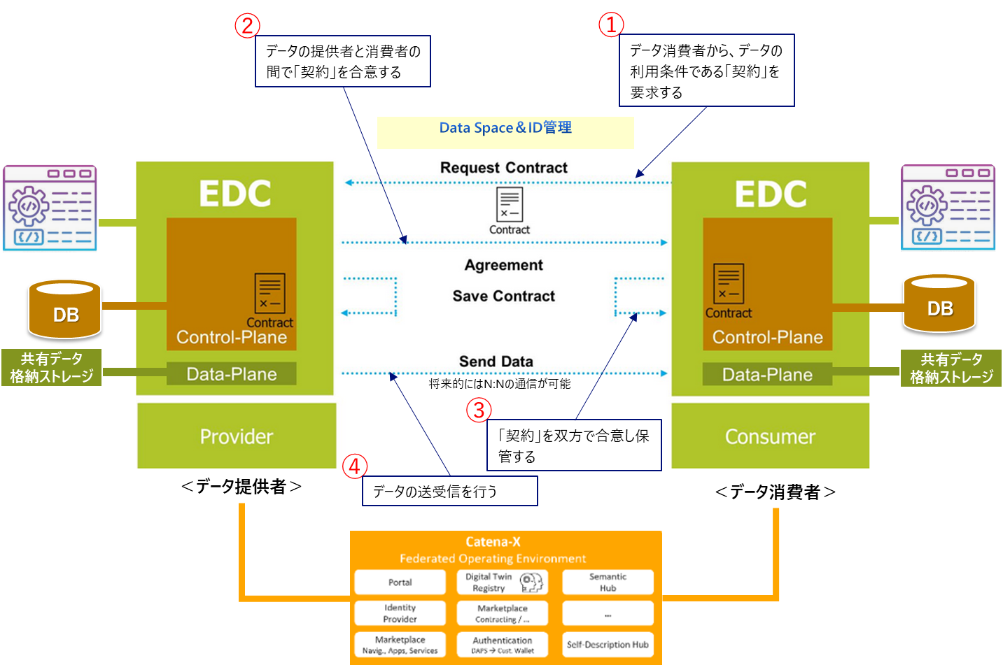 トラスト」について考える #ブロックチェーン - Qiita