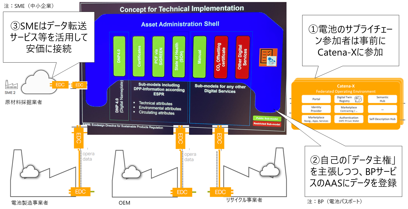 「トラスト」について考える #ブロックチェーン - Qiita