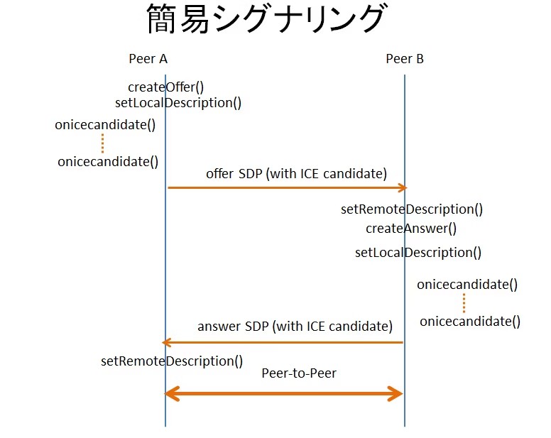 WebRTC Easy Singaring.jpg