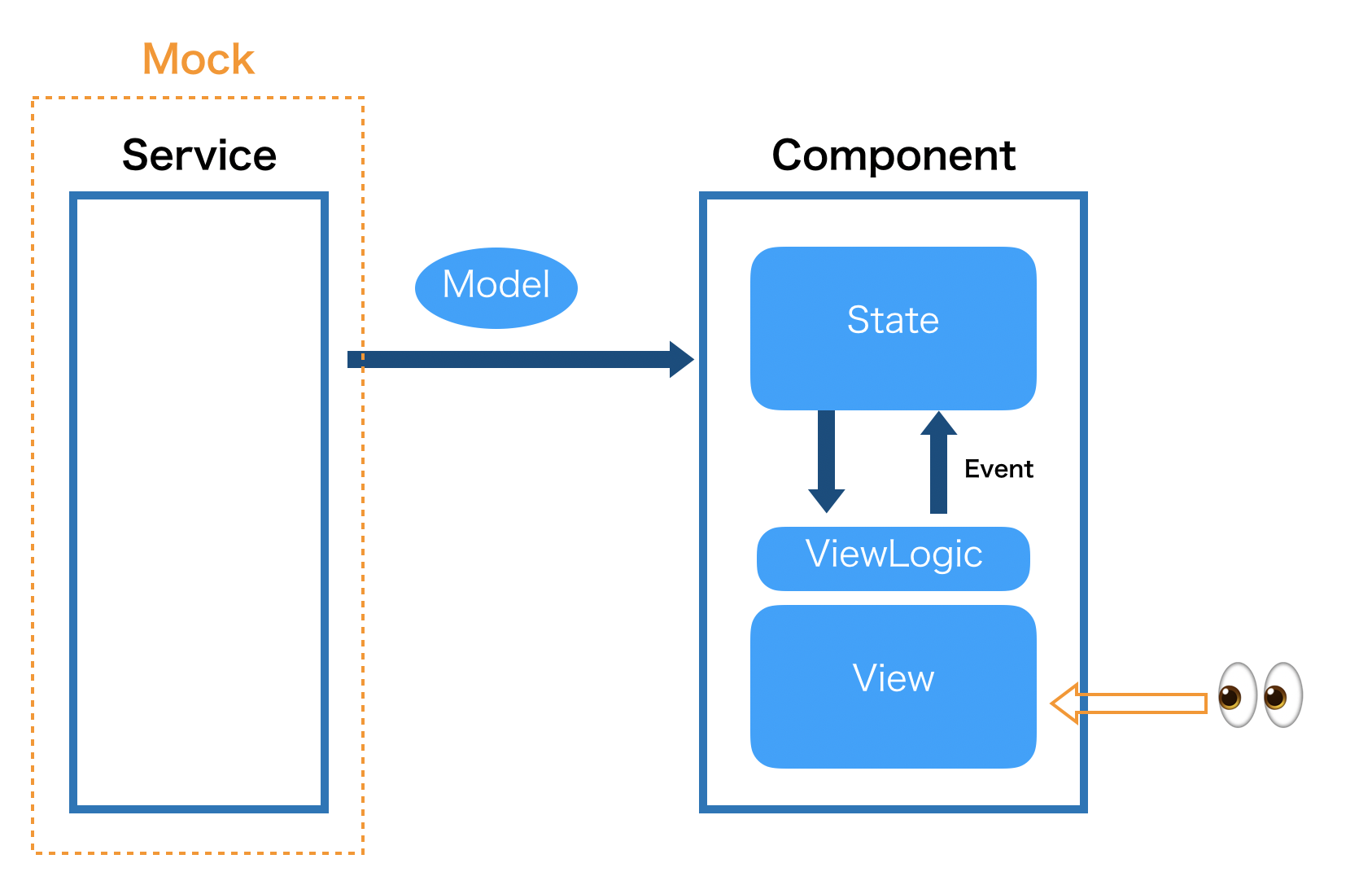 スクリーンショット 2019-05-24 11.33.49.png