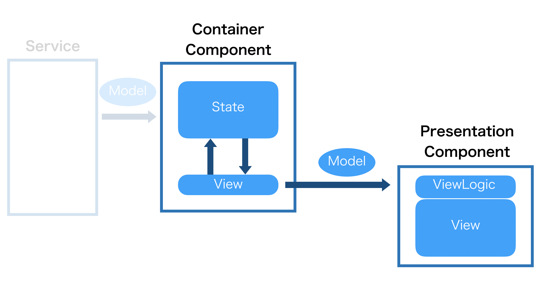 スクリーンショット 2019-05-24 11.33.57.png