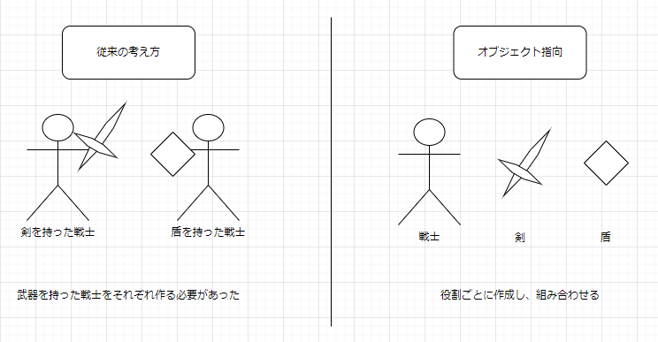 オブジェクト指向ビジュアル開発ツール 技術知識】絶対に分かるオブジェクト指向の概念-②概念の解説