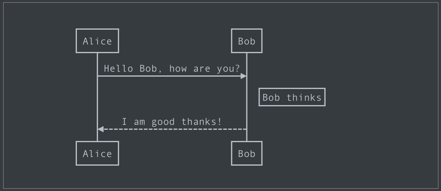強力なMarkdownエディタ「Typora」に今更入門 新人プログラマ応援 - Qiita