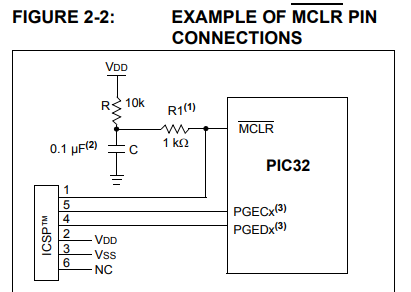 PIC32MX370F512F 64pin (1) 事始め #PIC32MX370F512HT - Qiita