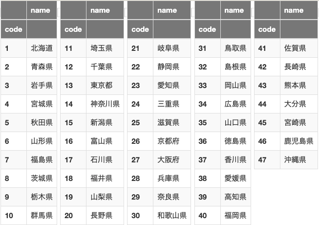都道府県別公共機関一覧2001Ｂ4版 ファイル:Flight Information Region (FIR) and Control Area in