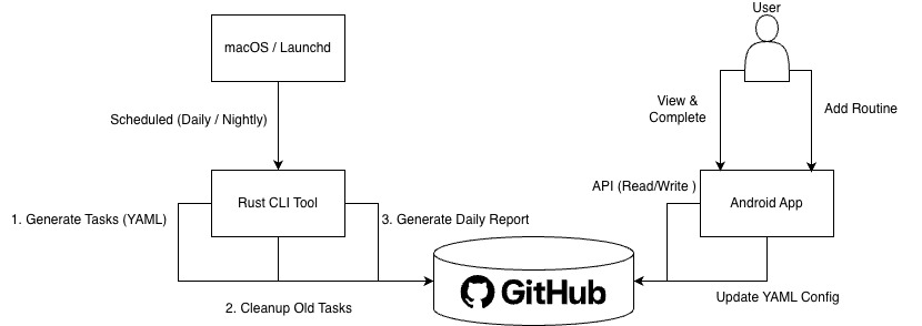 Todo App.jpg