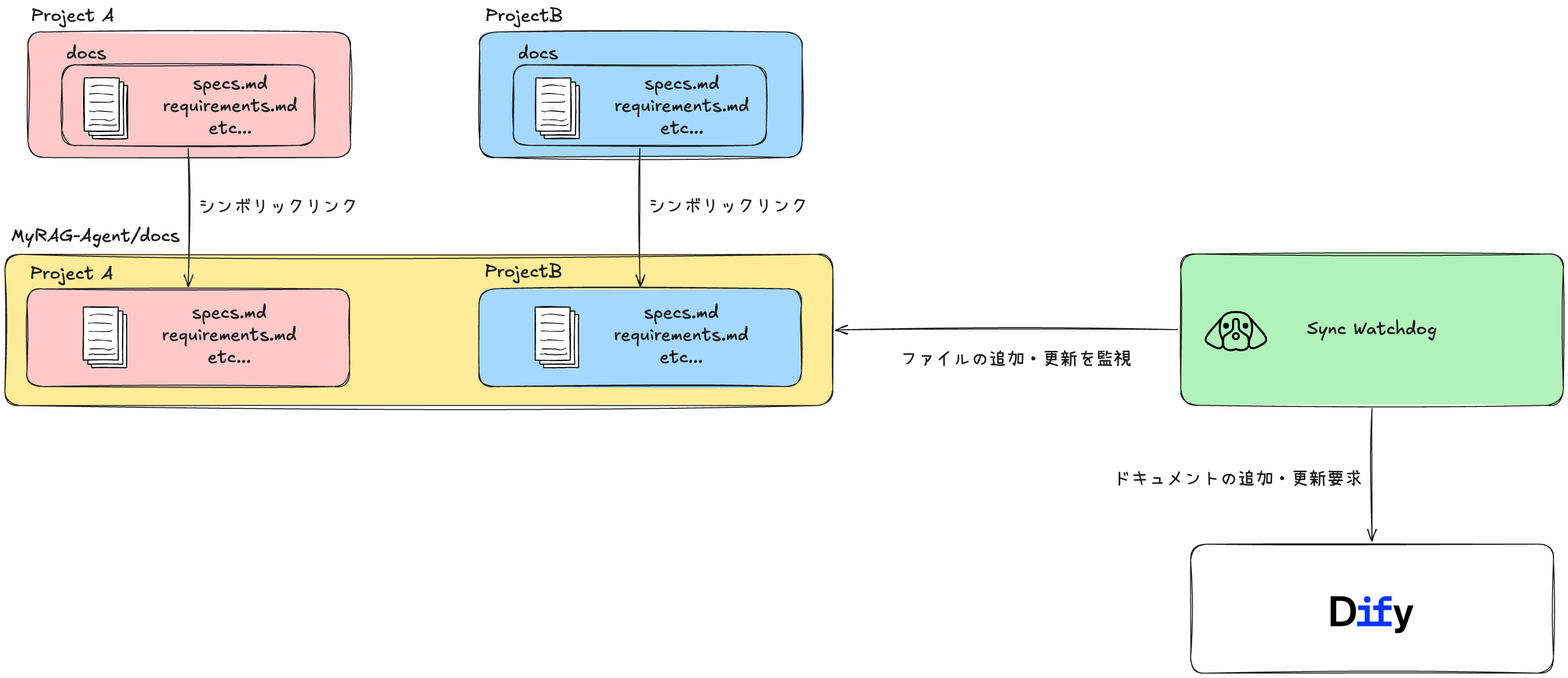 file_relation.png
