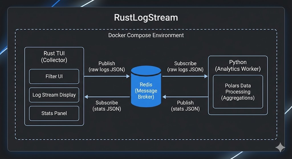 rust-log-analyzer_architecture.jpg