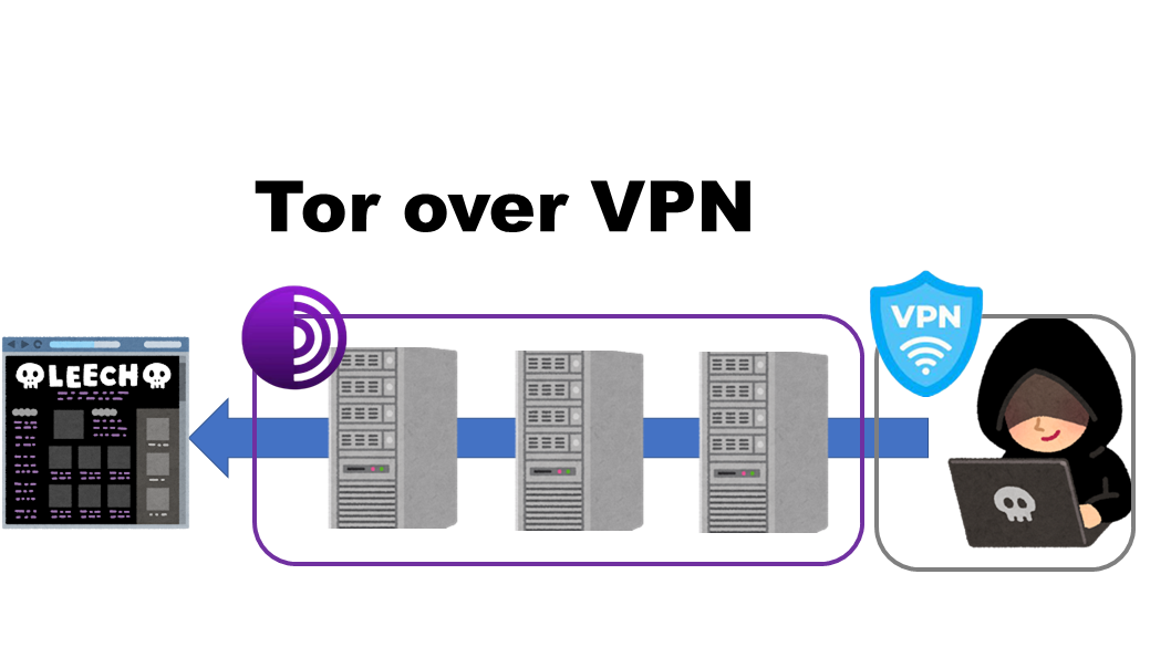 ToroverVPN.PNG
