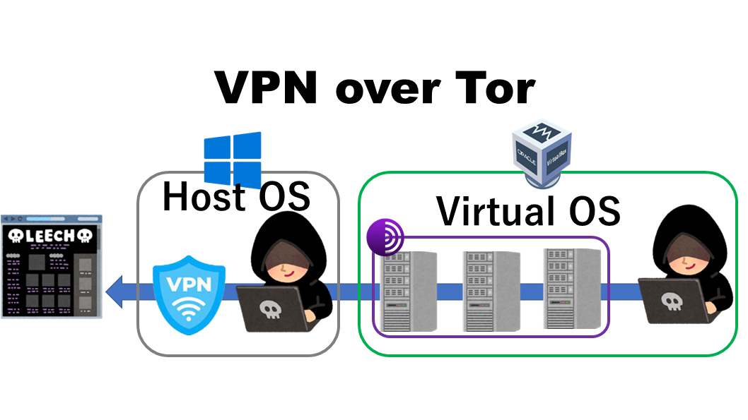 VPNoverTor.PNG