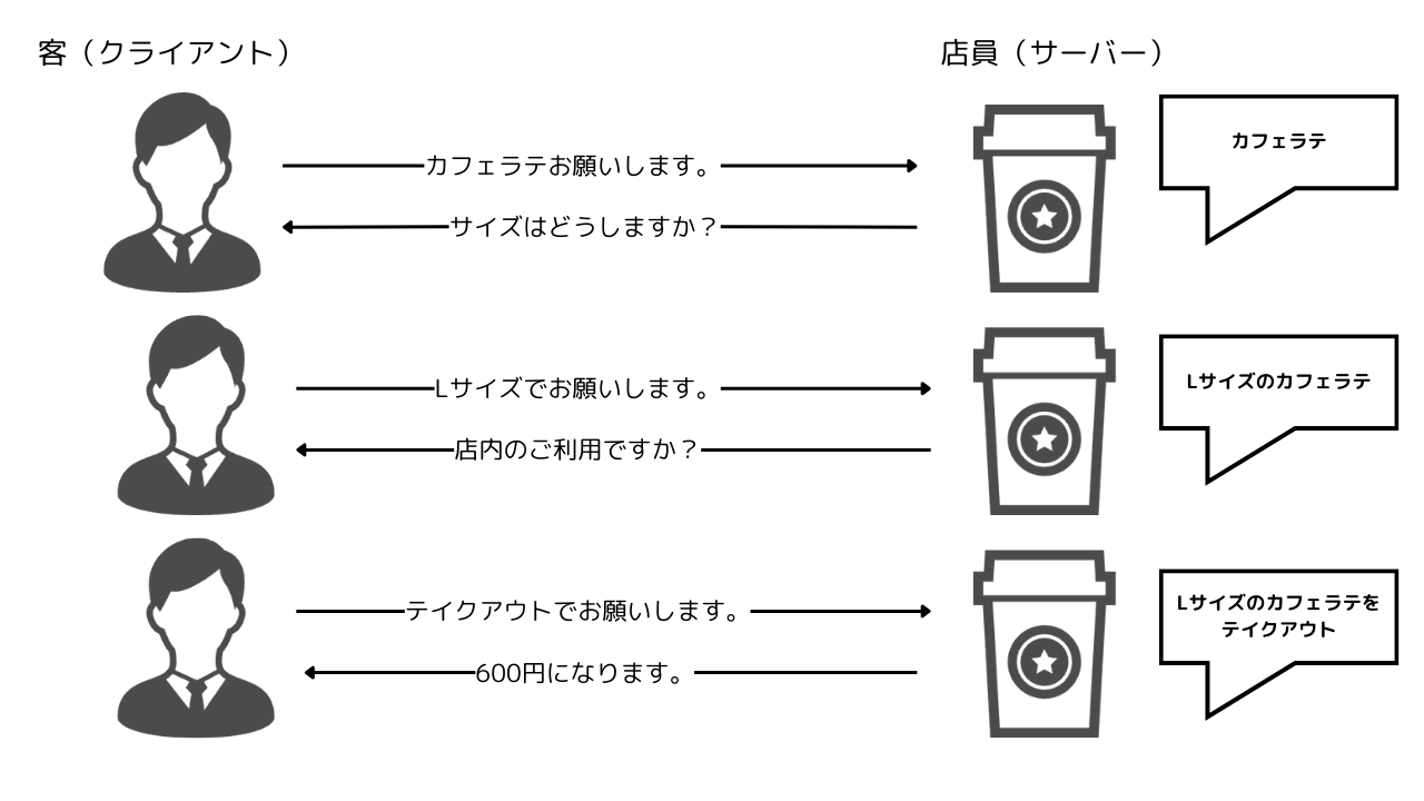 リクエスト、質問専用ページ リクエスト、質問専用ページ