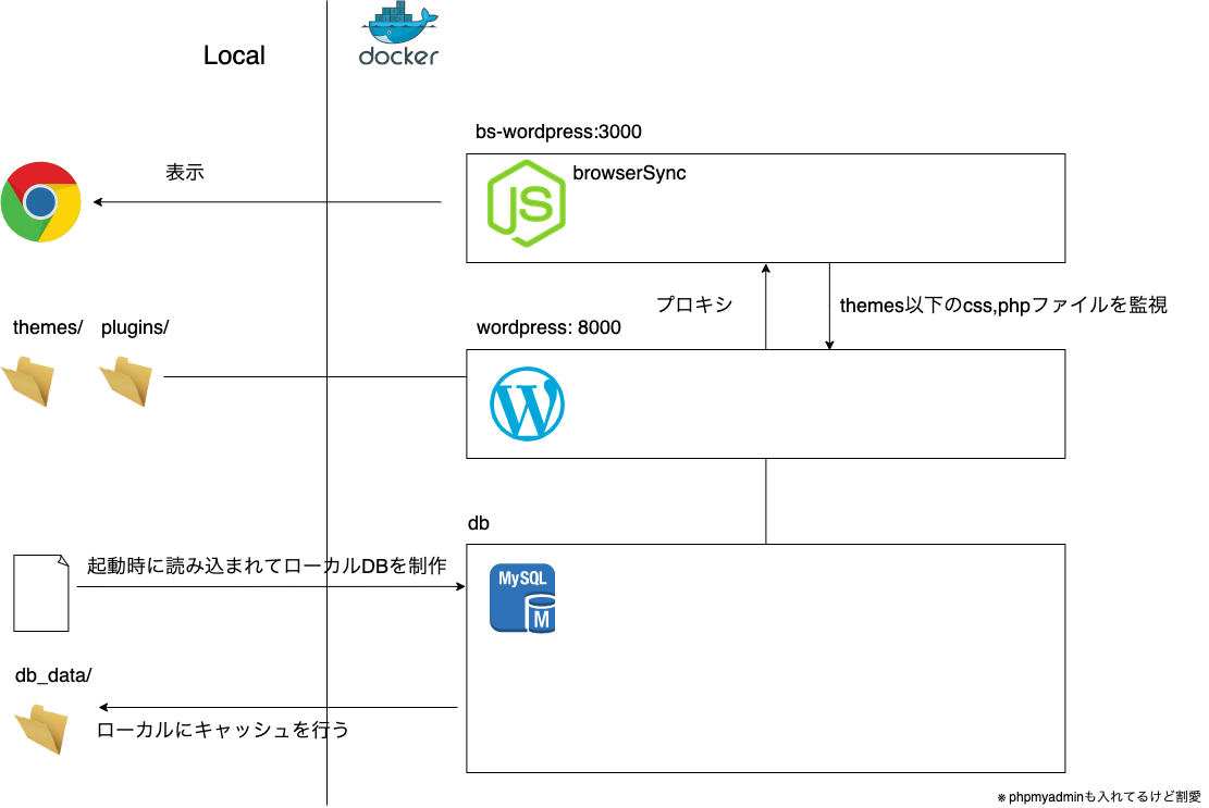Dockerオートデプロイ.png