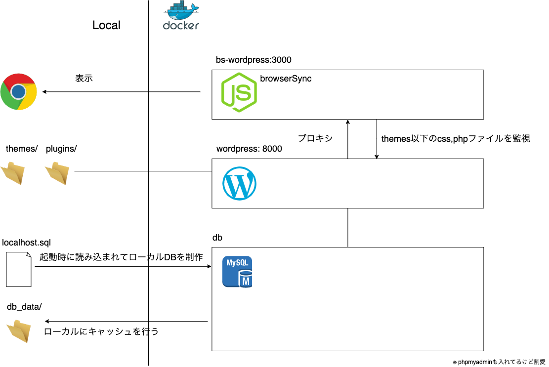 Dockerオートデプロイ (1).png