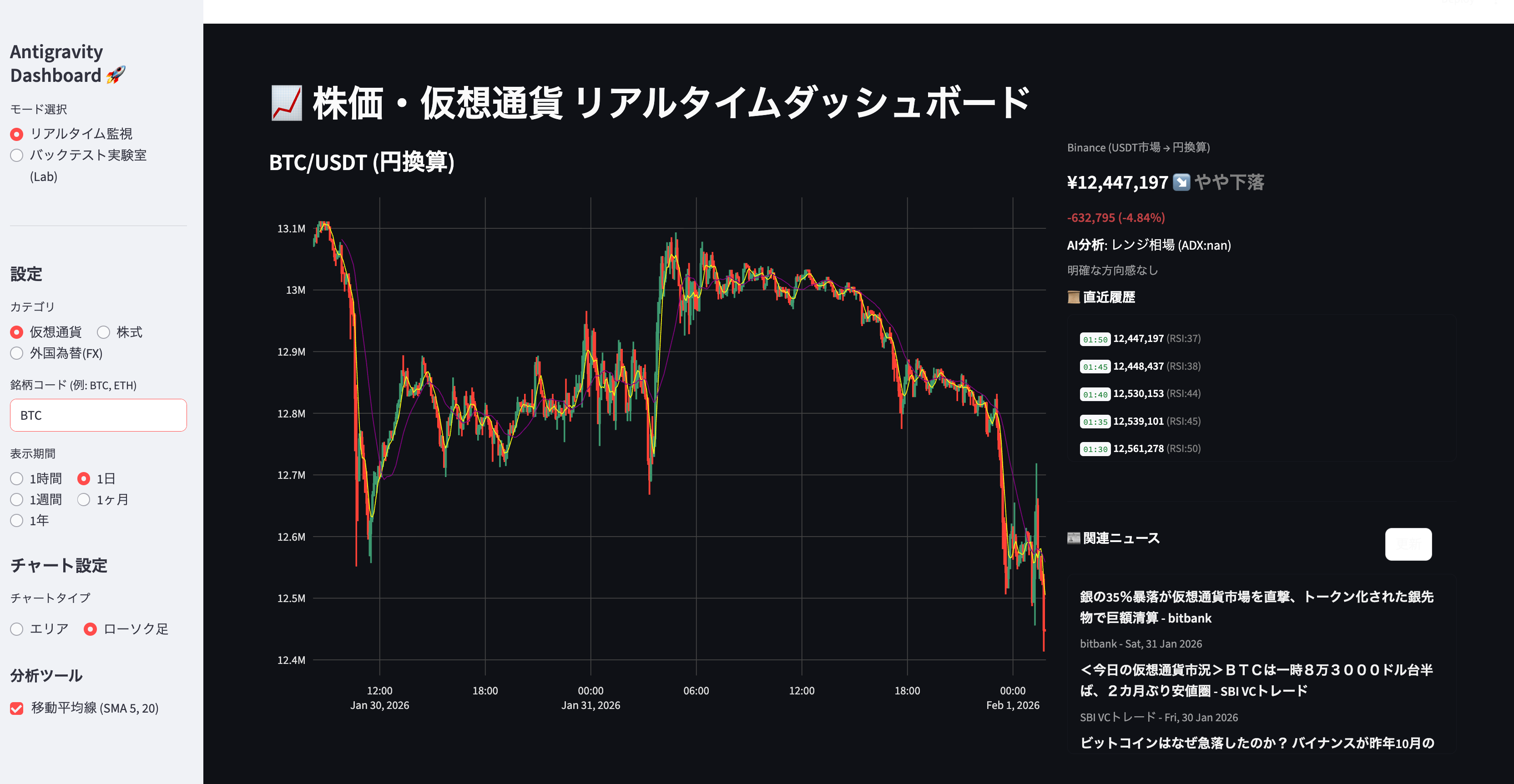 検証】爆速でアプリを作るためのAI開発ツール戦略：Antigravity vs Speckit 徹底比較 #Kiro - Qiita