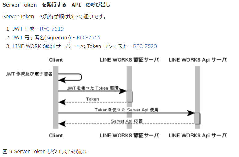 Pythonでline Works版 Trello Botを作るまでのお話 Qiita