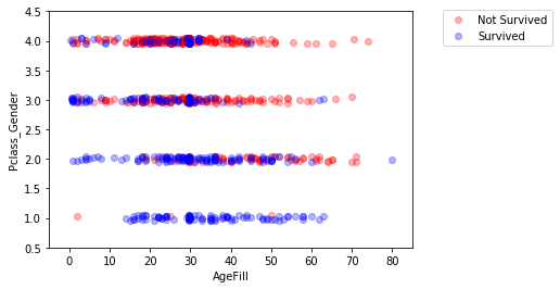 ラビットチャレンジ 機械学習 第3章 ロジスティック回帰モデル Qiita