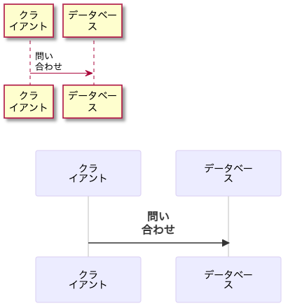 PlantUML - Mermaid 比較(シーケンス図) #VSCode - Qiita