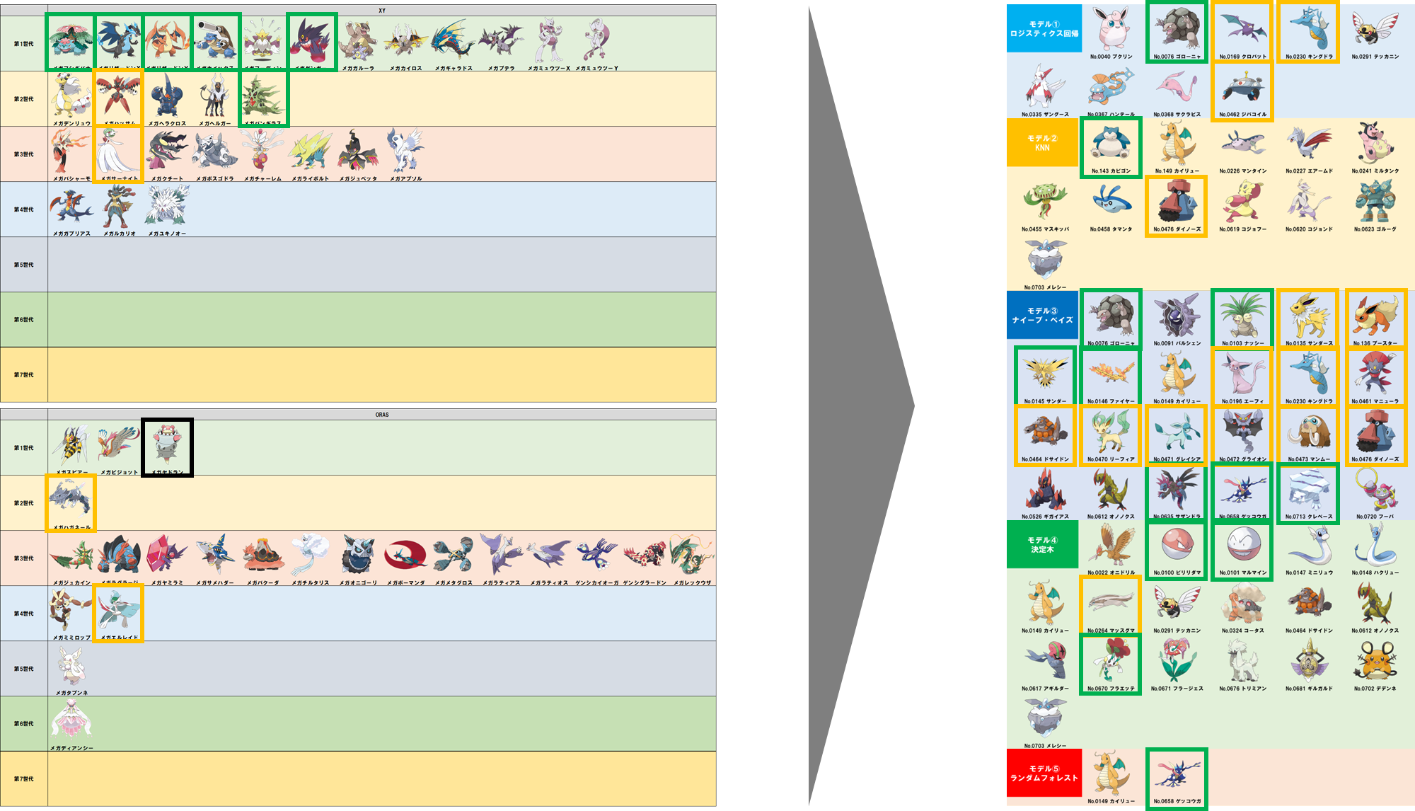 ポケモン レジェンズ Z-A」の新要素をAIで予測してみた。 #Python - Qiita