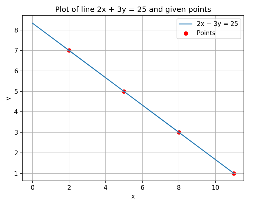 Pythonでわかる予習シリーズ算数 #Python - Qiita