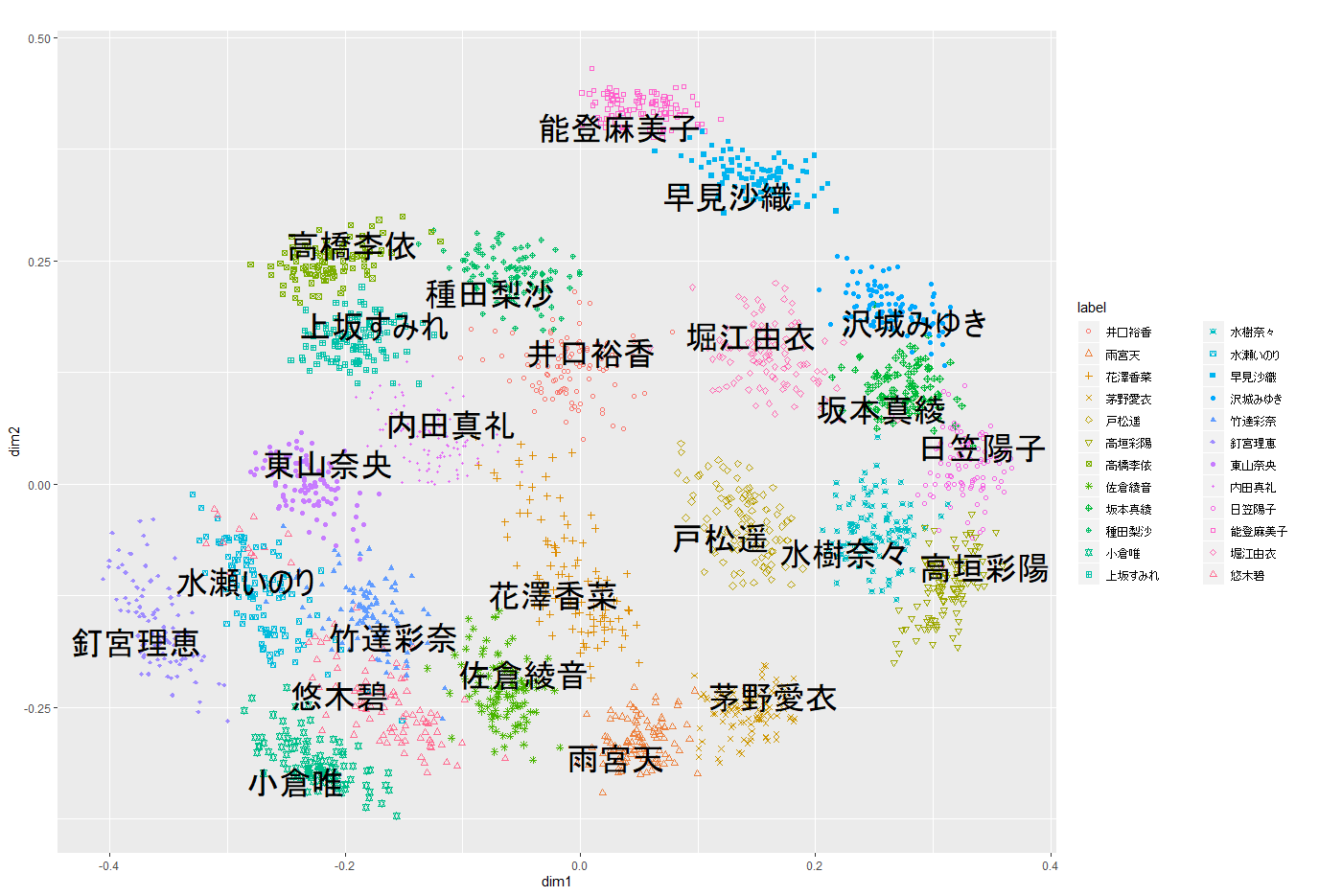 19年女性声優マップを作ろう Bayesian Indscal Qiita