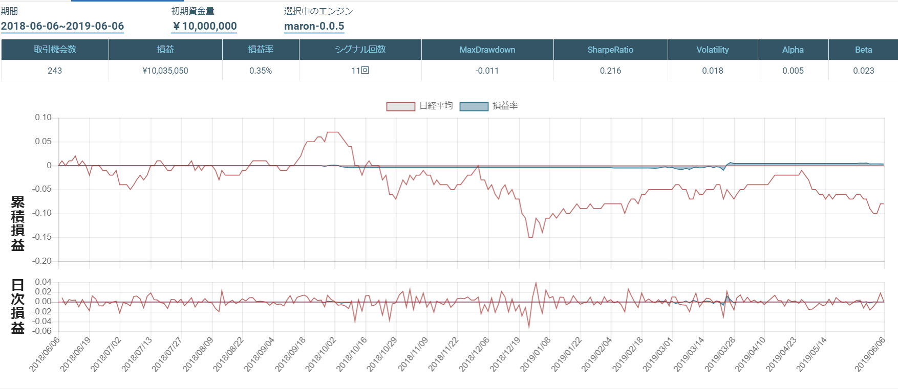 赤三兵損益率 (2).png