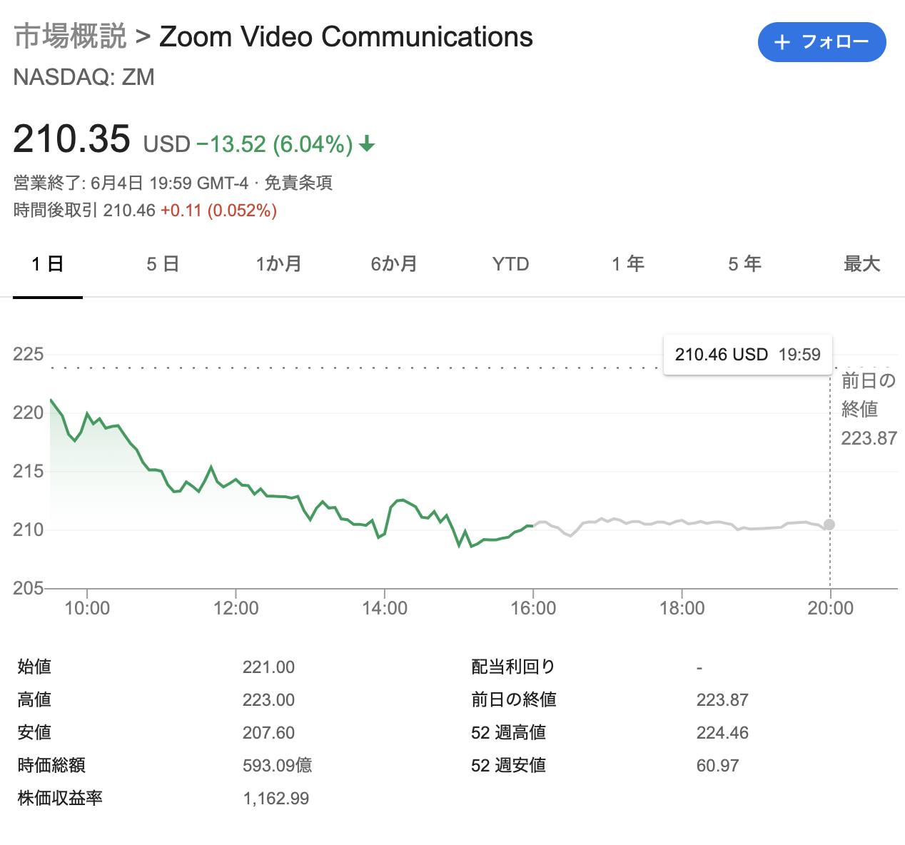 スクリーンショット 2020-06-05 16.33.02.png