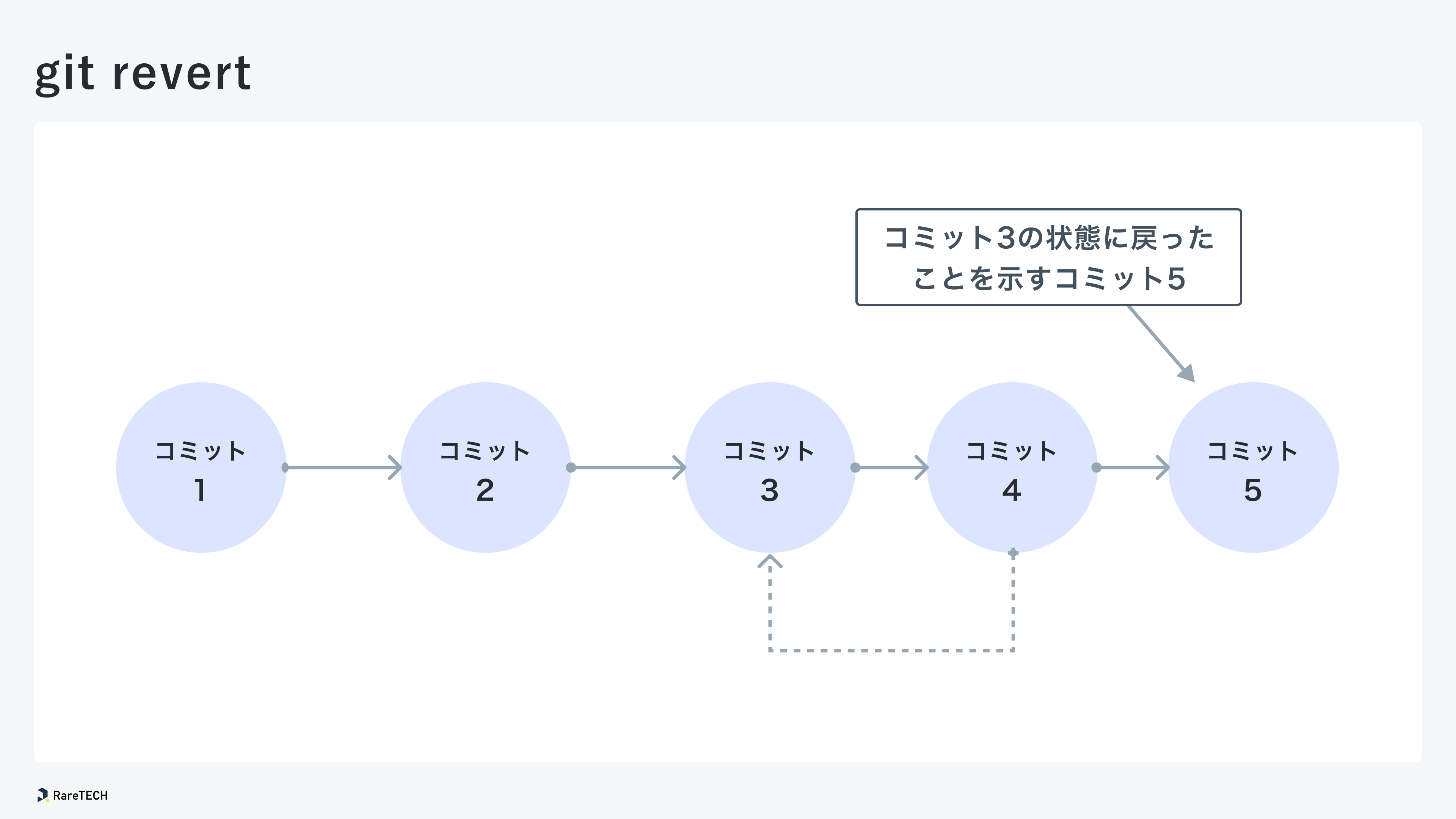 断捨離あんさん専用‼️他の方はご遠慮願います。 断捨離あんさん専用‼️他の方はご遠慮願います。
