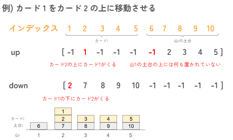 P⭐︎Kさま専用ABCD4点まとめて AtCoder】ABC452-455 ABCD問題まとめ（2026年4月実施分） #競技