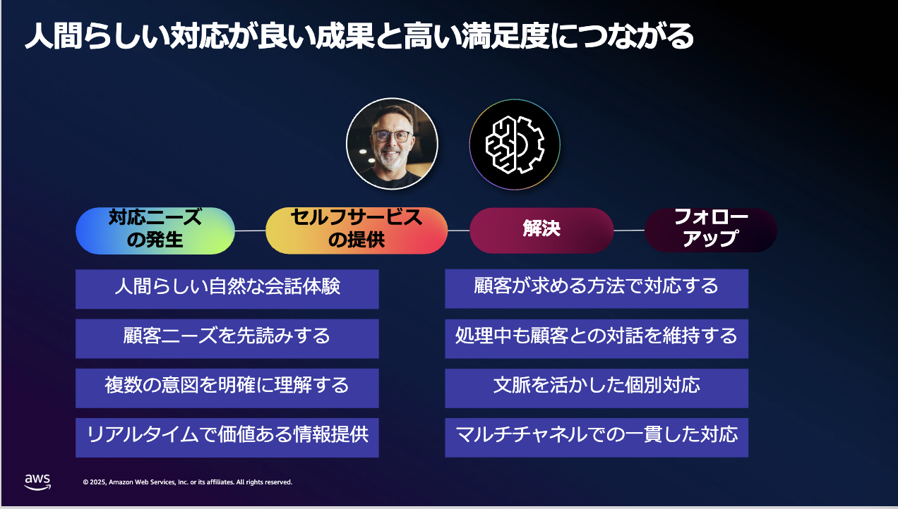 【CD】感動サービスが最高の顧客をつくる！ いちばんやさしいDXの教本 人気講師が教えるビジネスを変革する
